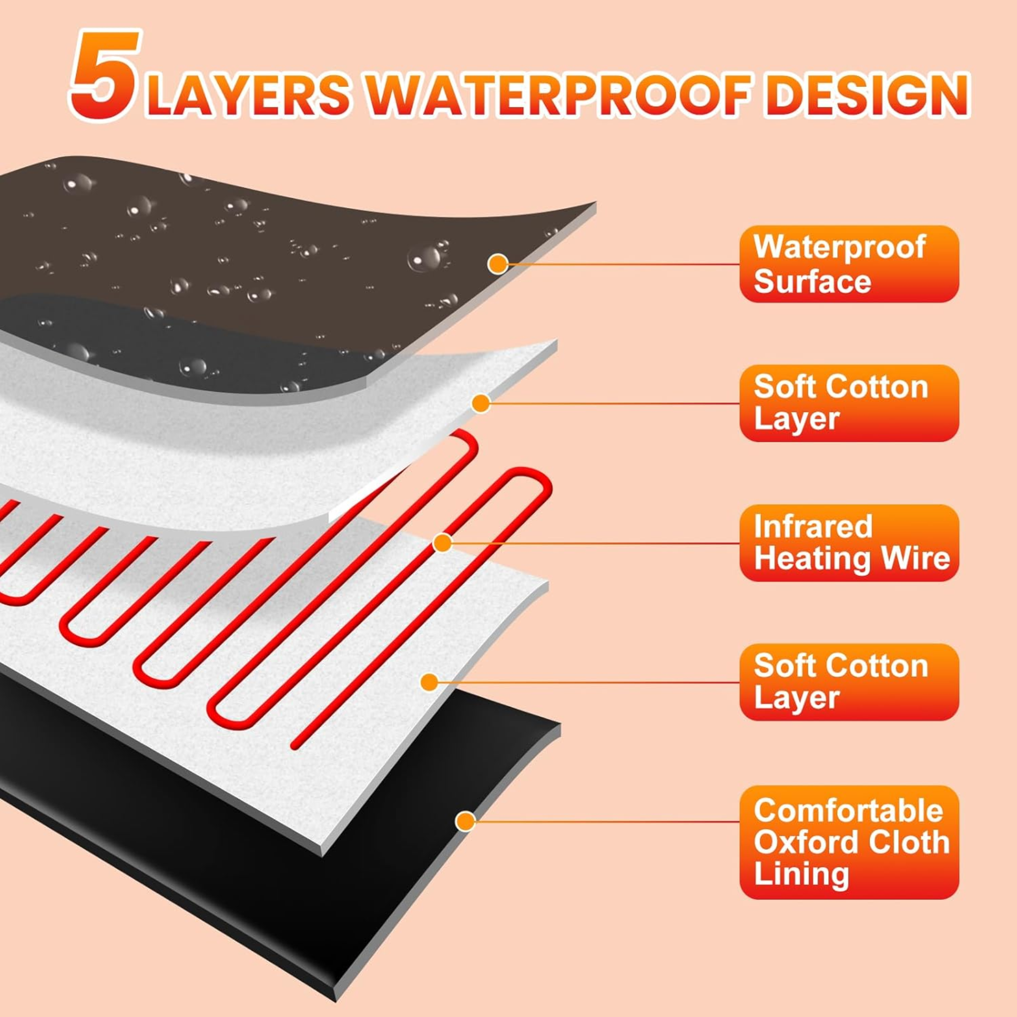 X-Vital Pro Infrared Blanket Sauna