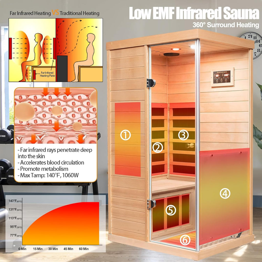 Far Infrared Sauna Canadian Hemlock Deluxe 1 Person Infrared Home Sauna Room 1060W/120V Low EMF Mini Indoor Sauna with Red Light, Right Side